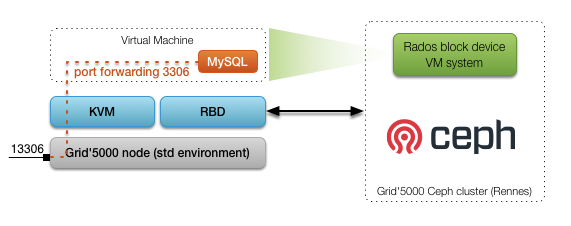 schema